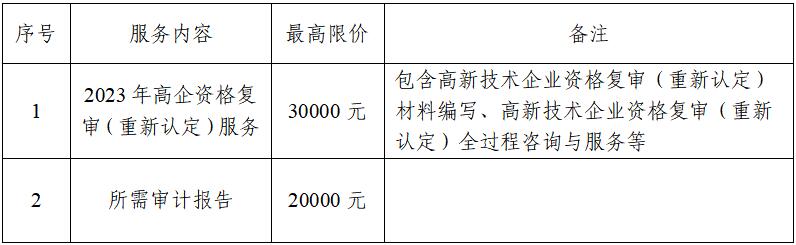 最高限價(jià).jpg